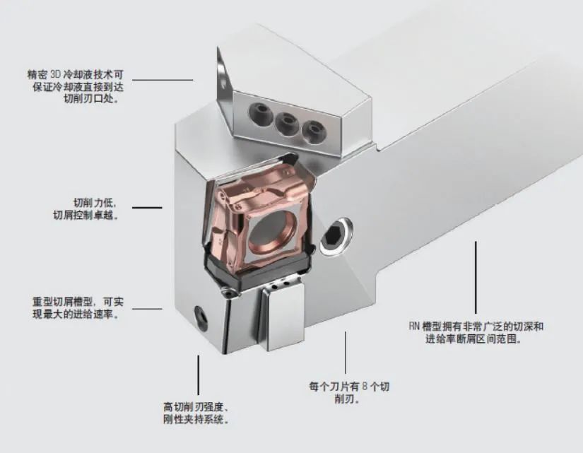 更高金属移除率，更稳定的重载加工车削系统——FIX8